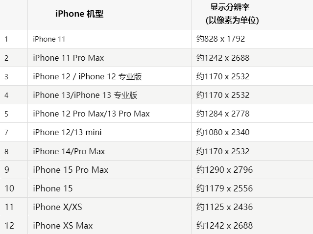 苹新城街道果维修分享iPhone主屏幕壁纸显得模糊怎么办