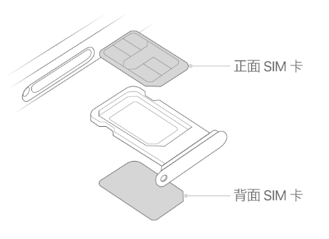 新城街道苹果15维修分享iPhone15出现'无SIM卡'怎么办 