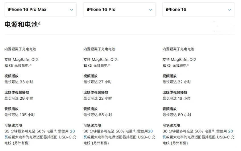新城街道苹果手机维修分享 iPhone 16 目前实测充电峰值功率不超过 39W 